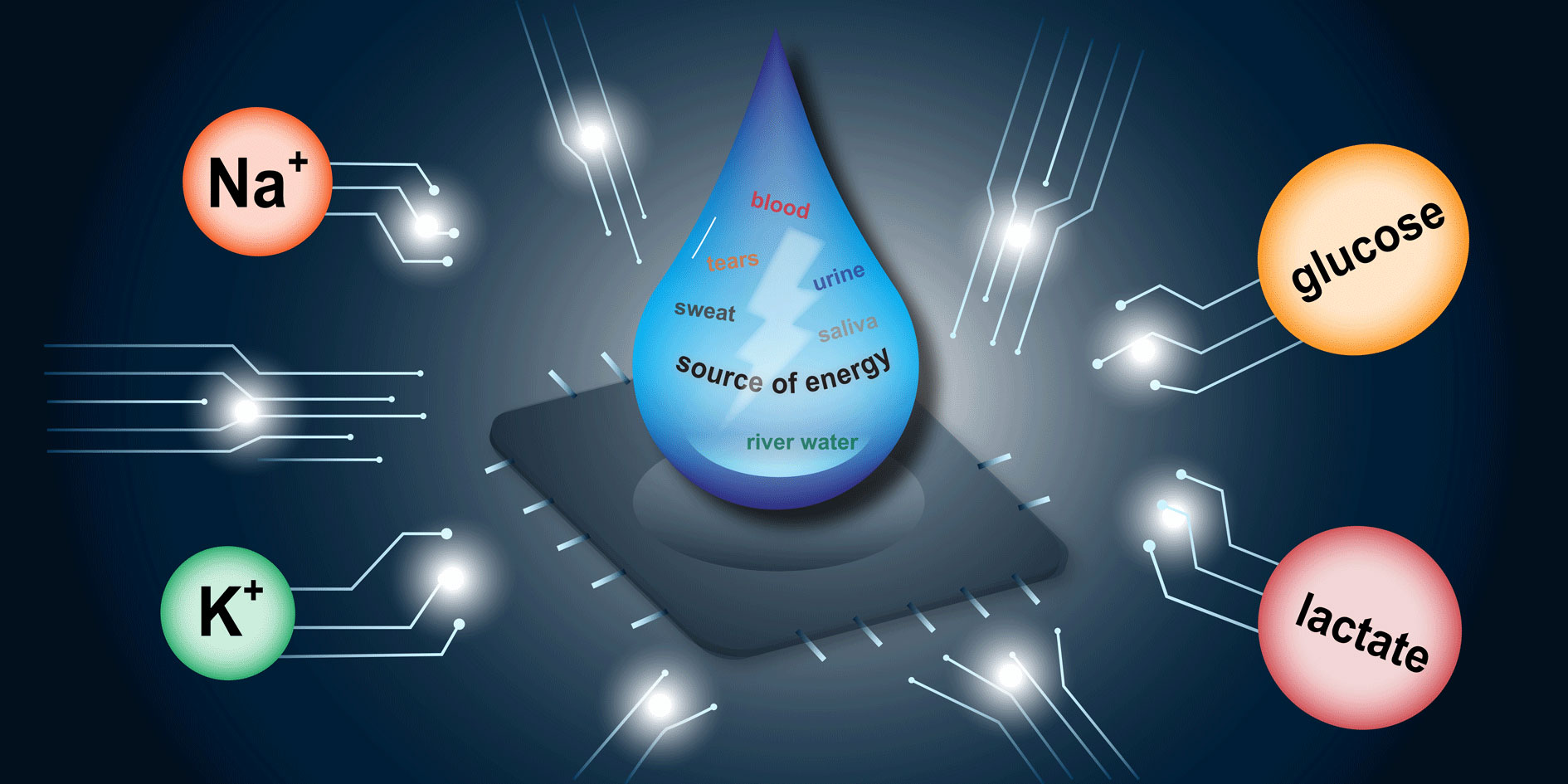 diagram of a sample as the source of energy for a sensor